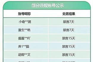 严鼎皓发文总结：跌宕起伏的赛季，继续努力提高不足